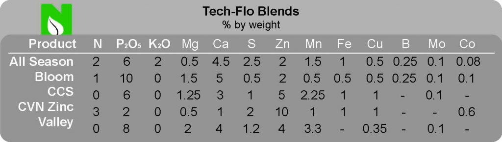 Tech-Flo Flowable micronutrient fertilizer blends