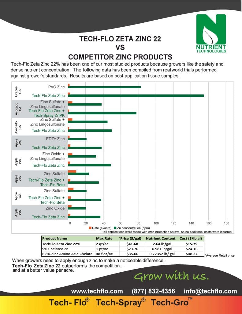 Tech Flo Zeta Zinc Trials data nutrient technologies washington